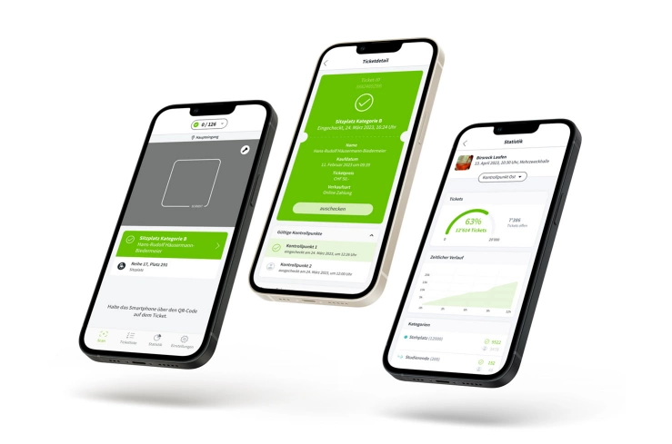 Einlasskontrolle schellundeinfach