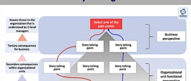Event-Image for 'KM Storytelling Canvas'