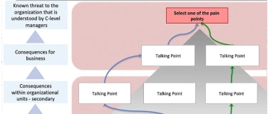 Event-Image for 'KM Storytelling Canvas'