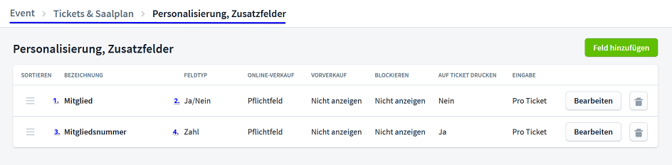 Personalisierung Abh&auml;ngigkeit II