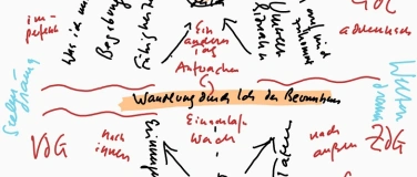 Event-Image for 'Kontinuität und Wandel: Philosophie und Anthroposophie'